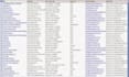 do data entry and scraping in one day