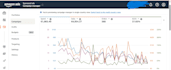manage and optimize your amazon PPC campaigns for maximum ROI