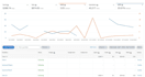 amazon PPC manager amazon PPC optimization amazon advertisement