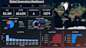 do data visualization data analytics on power bi
