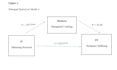 do mediation analysis in spss using process hayes macro