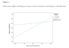 do moderation analysis in spss using process hayes