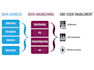 do data engineering on google cloud
