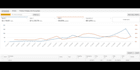 optimize and manage amazon ppc ads campaign advertising