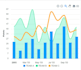 create a chart in javascript and html or matlab
