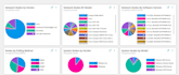 configure solarwinds, prtg, manageengine, nagios nms and syslog