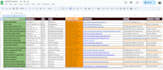 do data scraping, airtable, google map scraping, copy paste jobs
