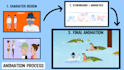 create your 2d cartoon character animation video
