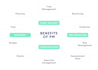 assist you in your project management tasks