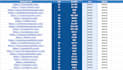 build SEO backlinks through blogger outreach on real traffic sites