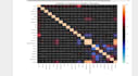 data analysis, visualization, machine learning using python