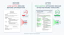tailor resume according to job description