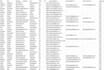 provide b2b bulk scrape email collection, data entry