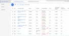 setup google ads conversion tracking using tag manager, analytics 4, ga4