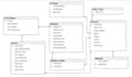 design database, erd, write queries, procedures and triggers