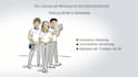 create a german whiteboard explainer video