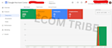 fix google merchant center suspension and misrepresentation issue