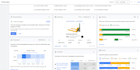 optimize and manage ROI focused google ads campaign