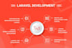 develop custom php website or web application