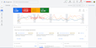 existing google ads audit and optimization, PPC, pmax, local service ads