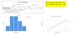 do all data analysis, graphs and dashboard in excell
