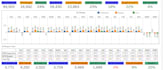 build data analytics solutions with data processing