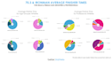 provide professional infographic design services