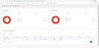 automate your website using cypress