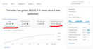 optimize your youtube video SEO to improve search visibility and clicks