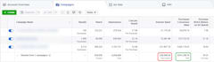 optimize your facebook ads campaign for conversion