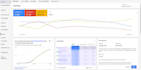 set up and manage  your google ads adwords  PPC campaigns
