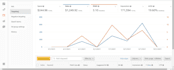 setup and optimize amazon sponsored ads, amazon ppc campaign ads to boost sales