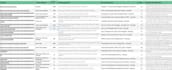optimise your site with on page SEO