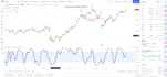 do a technical analysis on a stock and produce a report on it