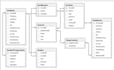 help in sql, postgres, mongo, cassandra, clickhouse, oracle queries databases