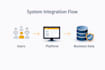 build full stack web platforms, dashboards, and business systems