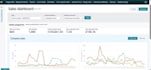 grow your amazon fba store using proven PPC brand strategies