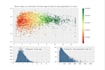 do eda, data wrangling and visualization in python
