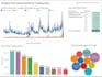 help you with alteryx and tableau