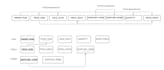 do system analysis and design with uml modeling for you