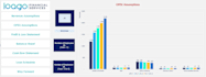 make investor ready financial model, projections, valuation of company business