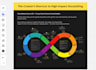create engaging mind maps, flowcharts, and visual boards in miro or mural