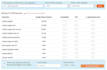 do  best keyword research for your google ads campaign