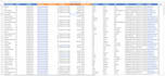 be your best b2b ecommerce lead generation expertise