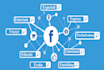 do facebook business page creation , fan page setup,cover design