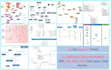 design saas, enterprise, ai, solution architecture, uml, technical blueprints