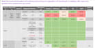 do analytics and bi reports for media and marketing