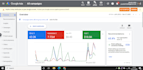 setup and manage google adwords campaign