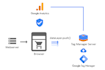 setup GTM, ga ga4, and ecommerce tracking