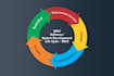 do software documentation, srs, use cases, class diagram